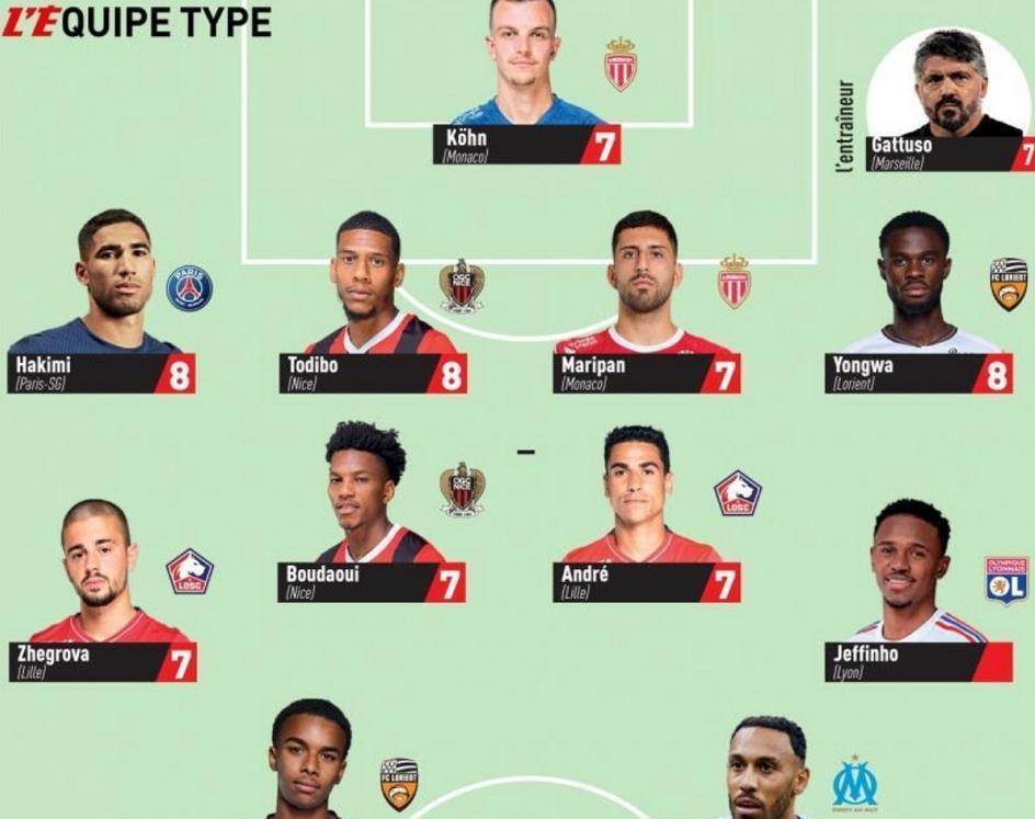 中超新王驾到！450万欧“巴西登贝莱”空降中超，曾效力法甲豪门，租借加盟引爆转会市场